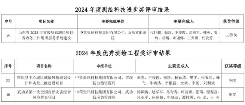 中国·388vip太阳集团(Macau)有限公司-官方网站